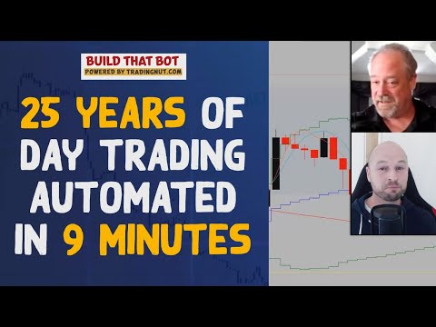 25 Years of Day Trading Automated in 9 Minutes - John Hoagland's Algo Trading Strategy, Forex Algorithmic Trading Zn
