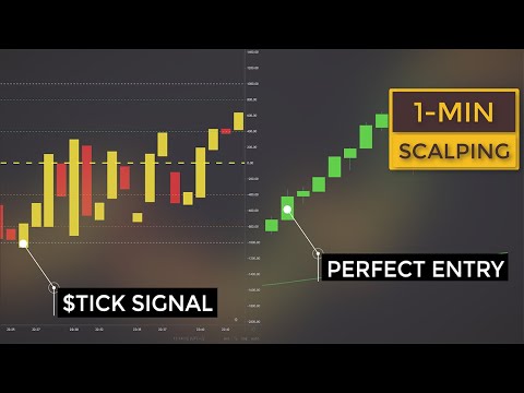 3 Professional Scalping Trading Strategies With TICK Index (Used by Pros to Beat the Markets), Professional Scalper