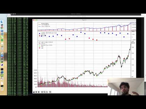 Algorithmic Trading with Python and Backtrader (Part 1), Forex Algorithmic Trading With Zipline