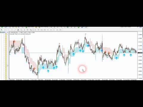 Best indicator for swing trading and making profits in forex., Swing Trading Indicators Forex