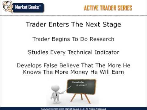 Best Swing Trading System - What Works For You, Best Swing Trading System