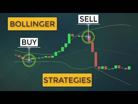 Bollinger Bands Strategies THAT ACTUALLY WORK | Trading Systems With BB Indicator, Power Band Forex Swing Trading System