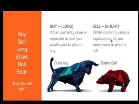 Difference Between Buy & Sell in forex, Forex Position Trading Meaning
