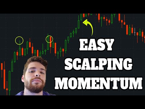 EASIEST Scalping Trading Strategy - One Minute Range Breakouts!, Best Scalping Strategy
