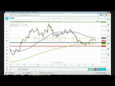 Forex Price Action Swing Trading Review, May 6, 2014 (2 Orders Placed), Forex Price Action Swing Trading