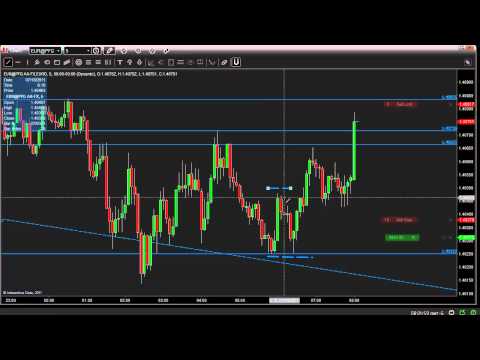 FOREX Profits Made Live, Forex Event Driven Trading Videos