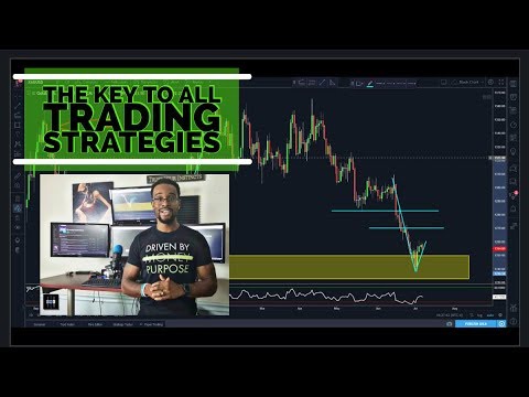 FOREX TRADING - The KEY To All TRADING STRATEGIES, Forex Position Trading Keys