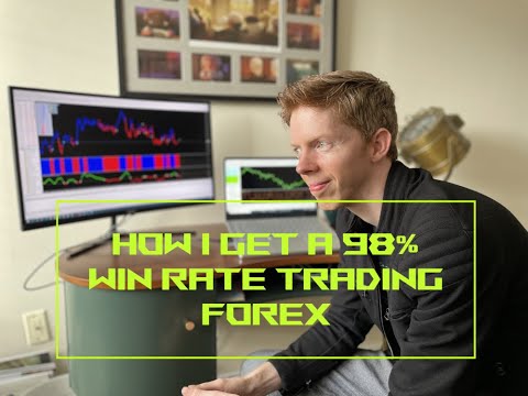 How I Get a 98% Win Rate As a Full-time Algorithmic Forex Trader!, Forex Algorithmic Trading Management