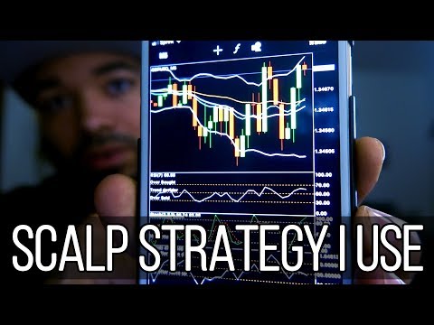 How I Scalp The Forex Market, Scalping Micro Trading System Metatrader 4