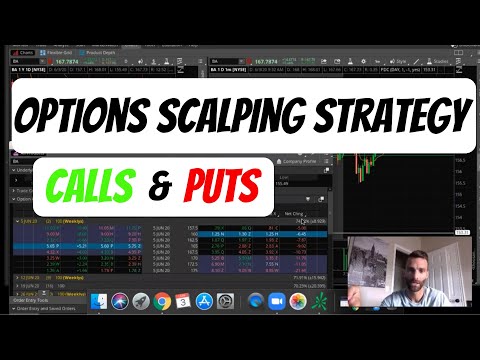 How I Trade Options (Simple Scalping Strategy), Scalping Options