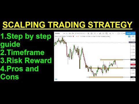 How  Scalping Approach in Trading Works, Forex Algorithmic Trading Znga