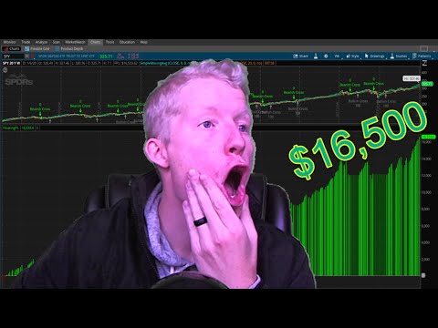 How to Create an Algorithm to Backtest Trading Strategies, Algorithmic Forex Trading Strategies