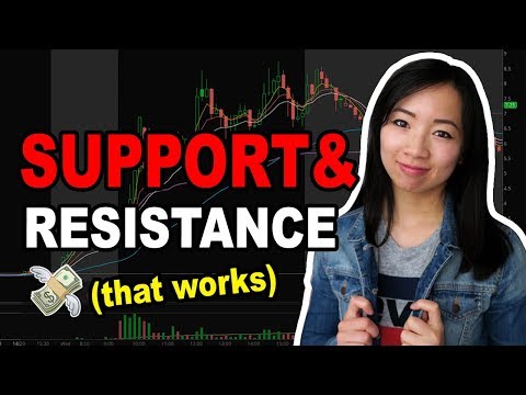 How to draw Support and Resistance Lines - Indicators, Earnings Gap (Day Trading Beginners $ROKU)