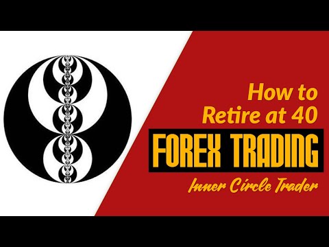 How to Retire at 40 Trading Forex w/ ICT, the Inner Circle Trader - Forex Trading | 70 mins, Forex Event Driven Trading Questions