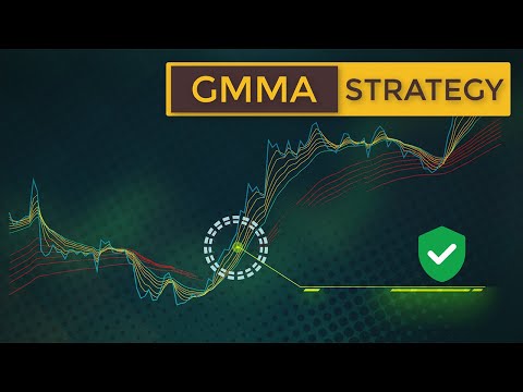 How to Trade Multiple Moving Averages (GMMA Forex & Stock Trading Strategy), Forex Position Trading Notes