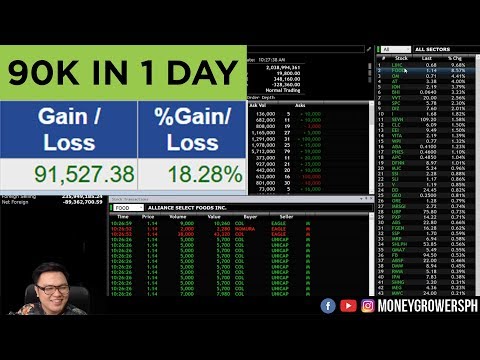 How to trade the Gap (Momentum Strategy), Momentum Online Trading