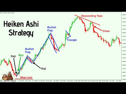 How to trade using heiken ashi [ 99% success trading ], Master Scalping PDF