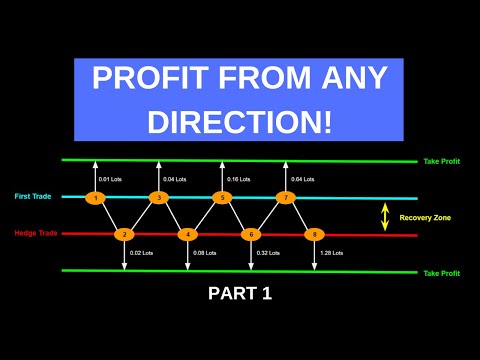 I Traded The Zone Recovery Trading Strategy For 10 Days [PART 1], Forex Algorithmic Trading Zones