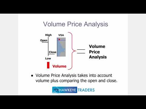 Identify Market Direction using Volume and Price - Hawkeye Traders, Forex Event Driven Trading Volume