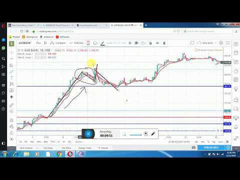 Intraday momentum trading- price action based momentum, Momentum Trading Price Action