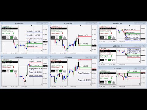 Live Forex Trading - EURUSD, AUDUSD, GBPUSD, NZDUSD, USDCAD, USDCHF, USDJPY, Scalping Signals