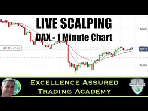 Live Scalping on the DAX 1 minute timeframe (10th July), Cfd Scalping