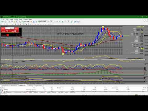 Live Trade with the Forex Pin System and Agimat Part 2, Forex Event Driven Trading Queens