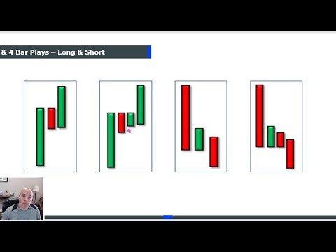 Make a Living in 1 Hour a Day Trading the 3 Bar Play!!