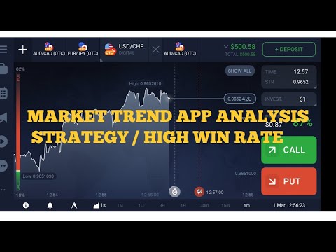 Market trend app strategy for Binary options and Forex, Market Trends Algorithmic Forex Signals Trading