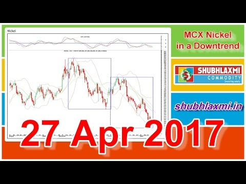 MCX Nickel in a downtrend Technical Chart 27-Apr-2017, Forex Event Driven Trading Qld