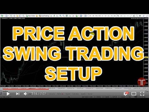 My 4-Hour Price Action Swingtrading Setup, Swing Trading Forex Price Action