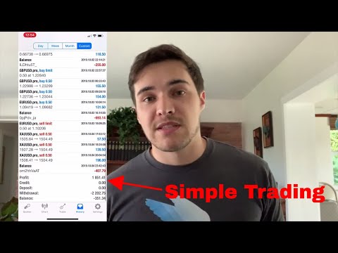 My Divergence Trading Strategy Explained (LIVE Forex Trade), Forex Event Driven Trading Divergence