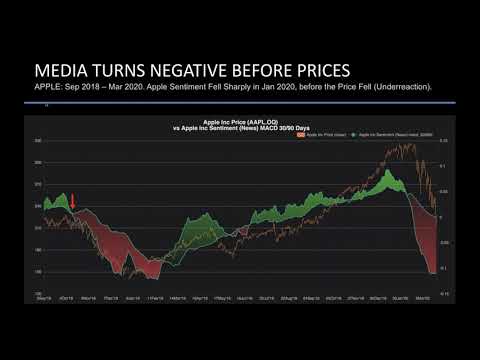 News Sentiment & Reinforcement Learning in Finance & Algorithmic Trading, Forex Algorithmic Trading Training