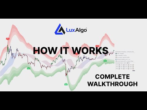 (Official) Lux Algo | Complete Trading System Overview, Forex Algorithmic Trading System
