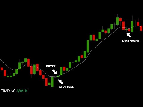 One Minute Candlestick Trading Strategy, Scalping 1 Minute Chart