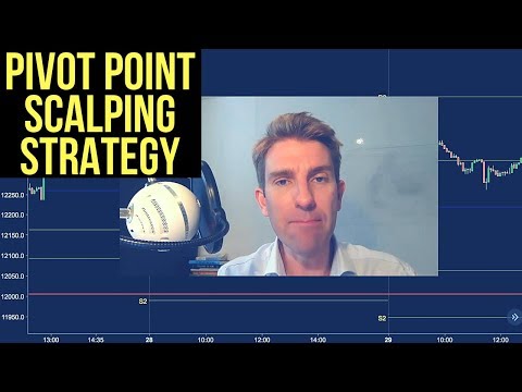 Pivot Point Scalping Strategy for Index Traders 🔨, Pivot Scalper
