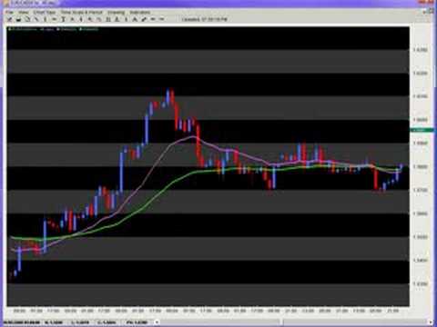 Position Trading, Position Trading Course