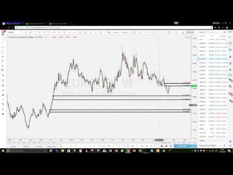 Supply and demand analysis for swing traders, Forex Swing Trading With Supply And Demand Analysis