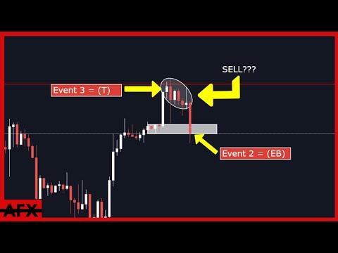 [Supply And Demand Trading] Confirmation Strategy (E2), Forex Event Driven Trading Pins