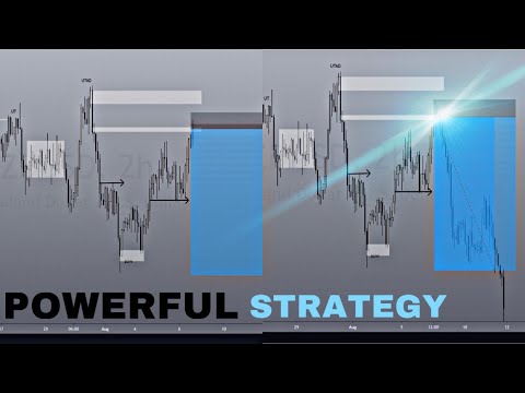 The BANKS Don’t Want You To See This | Institutional Forex Strategy 🏦, Forex Event Driven Trading Zones
