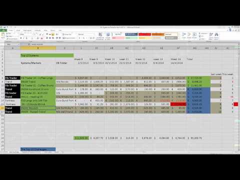 Top 10 Automated Trading Systems Review 22 April 2014, Momentum Trading Systems Reviews