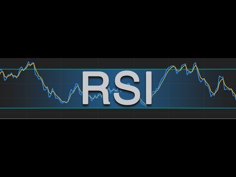 Using RSI to Gauge Momentum, Momentum Trading Rsi