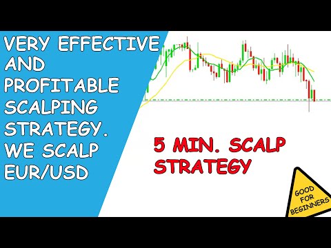 Very Effective and Profitable Scalping Strategy  We Scalp EUR USD, EUR USD Scalping Strategy
