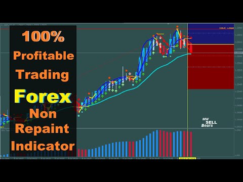 1 Minutes Scalping Trading Strategy ➡️ Forex Indicator ➡️ Trading System 2020, Scalping Trading System