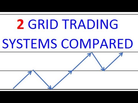 2 Forex Grid systems compared shows how to trade directionless and multiply a trend 🌟🌟🌟🌟🌟, Forex Position Trading Grid
