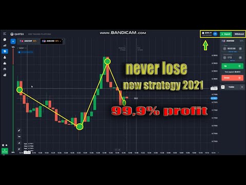 2 minutes Daily trading Strategy | BEST Momentum I Generate with MONEY | king trader, Momentum Trading King