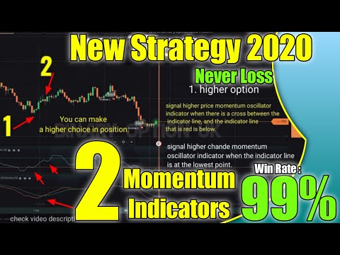 2 Momentum Indicators - never loss - win ratio 99% - iq option strategy, Momentum Trading Iq Option