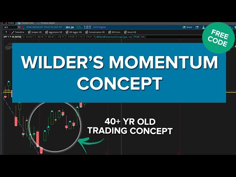 40+ Year Old Momentum Trading Concept Using thinkScript, Momentum Trading Formula