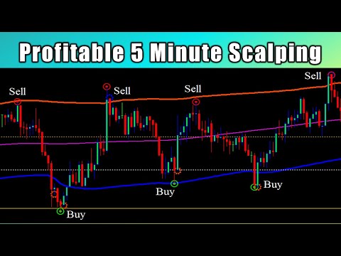 5 Minute Forex Scalping System With Target Bands Indicator, Scalping System