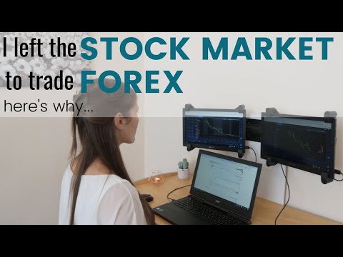 6 Reasons Why I DAY TRADE The FOREX MARKET  | Trading Stocks vs Forex by Mindfully Trading, Forex Position Trading Us Stocks